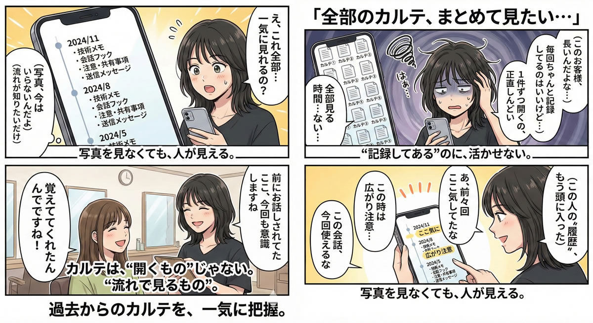 AIビューティーカルテで悩みが解決。音声でカルテ自動作成、施術写真をクラウド管理できる美容サロン向けシステム